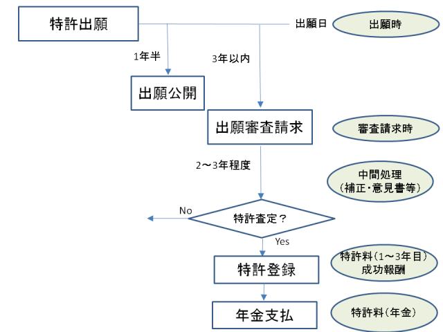 patentflow