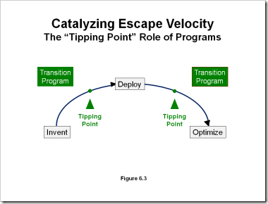 Escape Velocity - ILLUSTRATIONS