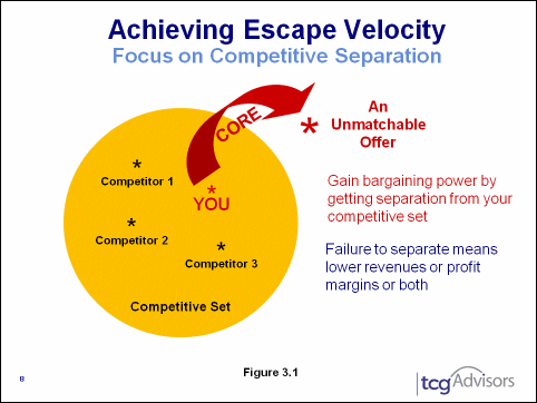 Escape Velocity - Illustrations