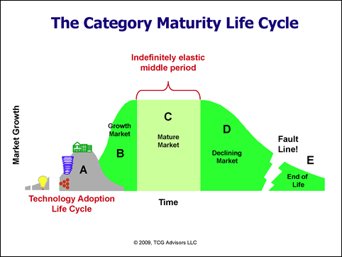 lifecycle