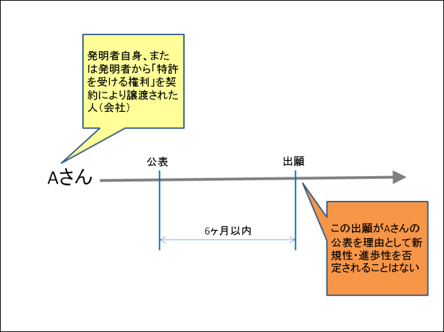 スライド1