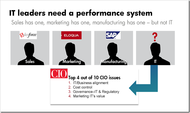 HP Software APJ_Q1FY12_QBR_pdf_Page_09