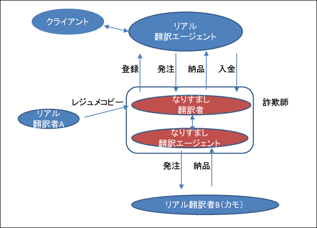 プレゼンテーション1